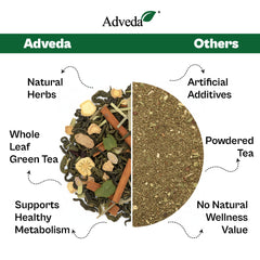 Adveda Belly Fat Cut Herbal Tea- 20  Tea Bags | Slimming & Metabolism Boosting Detox Tea