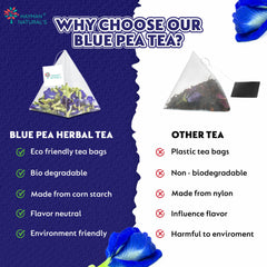 Hayman Natural's Blue Pea Flower Herbal Tea-30 Pyramid Tea Bags,Antioxidant,Beauty & Stress Relief Caffeine-Free Blue Tea