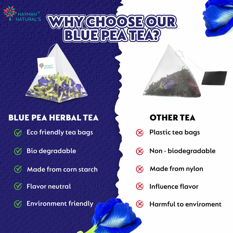 Hayman Natural's Blue Pea Flower Herbal Tea-30 Pyramid Tea Bags,Antioxidant,Beauty & Stress Relief Caffeine-Free Blue Tea