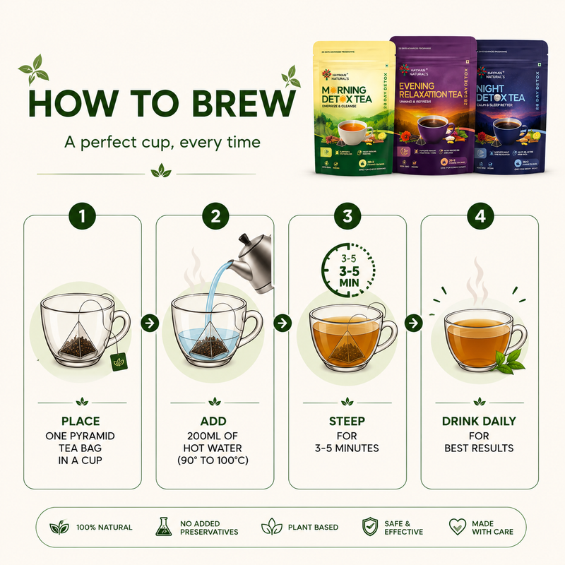 28 Days Detox Tea 1 Month Package (90 Pyramid Tea Bags)