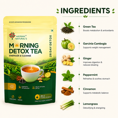 28 Days Detox Tea 1 Month Package (90 Pyramid Tea Bags)