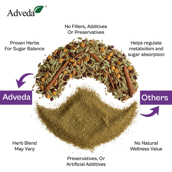 Adveda Diabetes Care Herbal Tea- 20  Tea Bags | Sugar Control & Metabolic Balance Tea