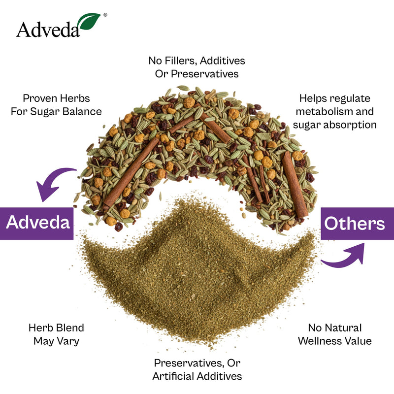 Adveda Diabetes Care Herbal Tea- 20  Tea Bags | Sugar Control & Metabolic Balance Tea
