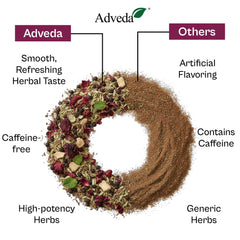 Adveda Digestive Relief Herbal Tea- 20  Tea Bags | Gas, Acidity & Bloating Relief Tea