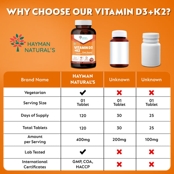 Hayman Natural's Vitamin D3 + K2 Supplement (MK-7) – 600 IU Vegan D3 & 55 mcg K2 – Supports Bone Strength, Immunity & Calcium Absorption – D3 K2 for Men & Women – 120 Veg Tablets