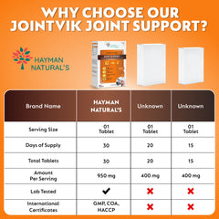 Hayman Natural’s Joint Support Tablets with Glucosamine, Chondroitin & MSM | Herbal Joint Care & Mobility Support | With Collagen Type II | Daily Wellness Supplement-30 Tablets
