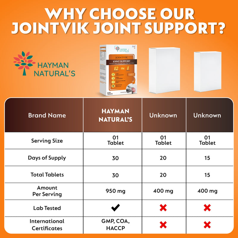 Hayman Natural’s Joint Support Tablets with Glucosamine, Chondroitin & MSM | Herbal Joint Care & Mobility Support | With Collagen Type II | Daily Wellness Supplement-30 Tablets
