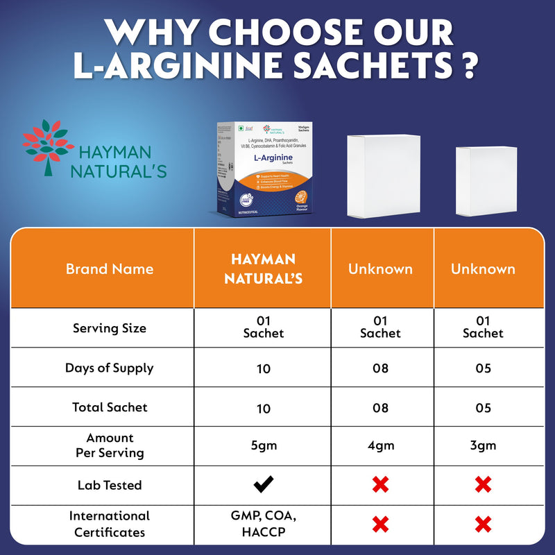 Hayman Natural's L-Arginine Powder Sachets-Sugar Free,L-Arginine Supplement Powder For Pre-Workout, Muscle Recovery & Stamina  for Men & Women, Orange Flavour 5g x 10 Sachets