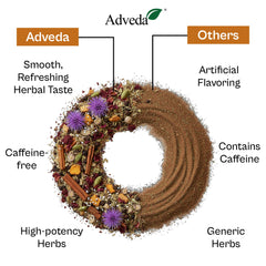 Adveda Liver Detox Herbal Tea- 20  Tea Bags | Daily Liver Cleanse & Toxin Flush Tea