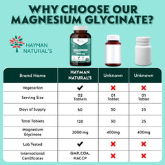 Hayman Natural's Magnesium Glycinate Tablets 2000mg – High Absorption Chelated Magnesium Supplement – Supports Muscle Recovery, Sleep, Nerve & Heart Health – for Men & Women – 120 Veg Tablets