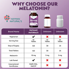 Hayman Natural's Melatonin 10 mg Sleeping Pills with Tagar 250 mg | Sleep Supplement for Men & Women | Melatonin Tablets for Restful Deep Sleep-120 Veg Tablets