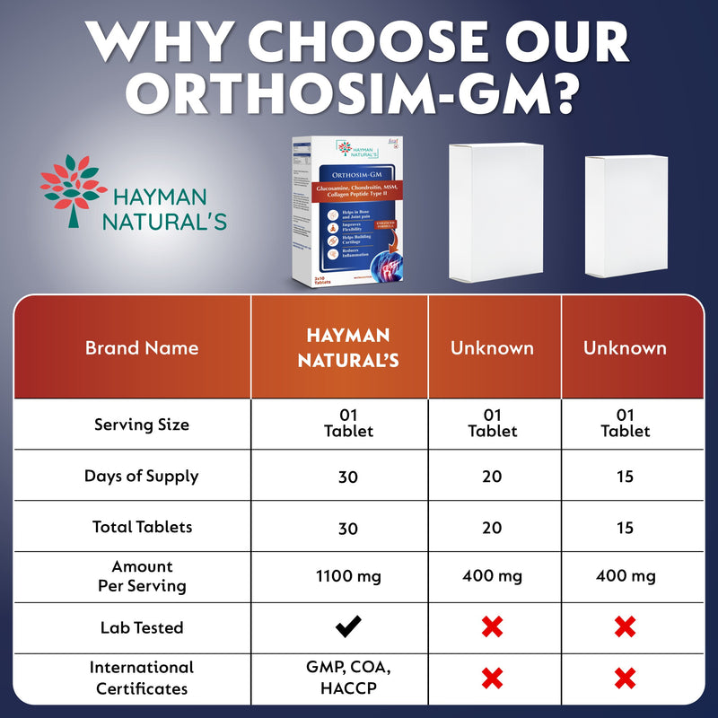 Hayman Natural's Glucosamine Tablets for Joint Support with Collagen, Glucosamine Chondroitin & MSM | Supports Joint Cartilage, Muscle Health & Joint Pain Relief-30 Tablets