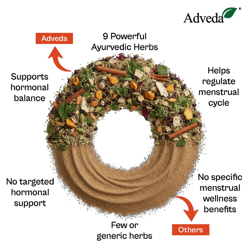 Adveda PCOD & PCOS Relief Herbal Tea- 20  Tea Bags |  Hormonal Balance & Women’s Wellness Tea